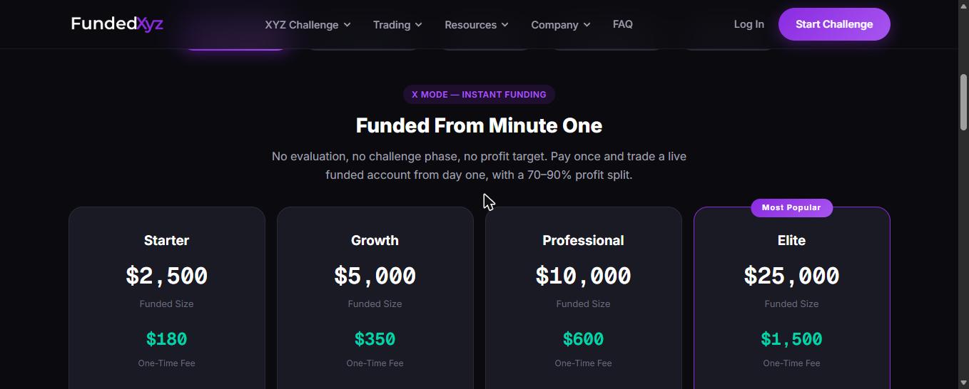 FundedXyz X Mode account size cards, ranging from $2,500 to $25,000, with their one time fees.